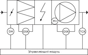 Управляющие модули ACM1