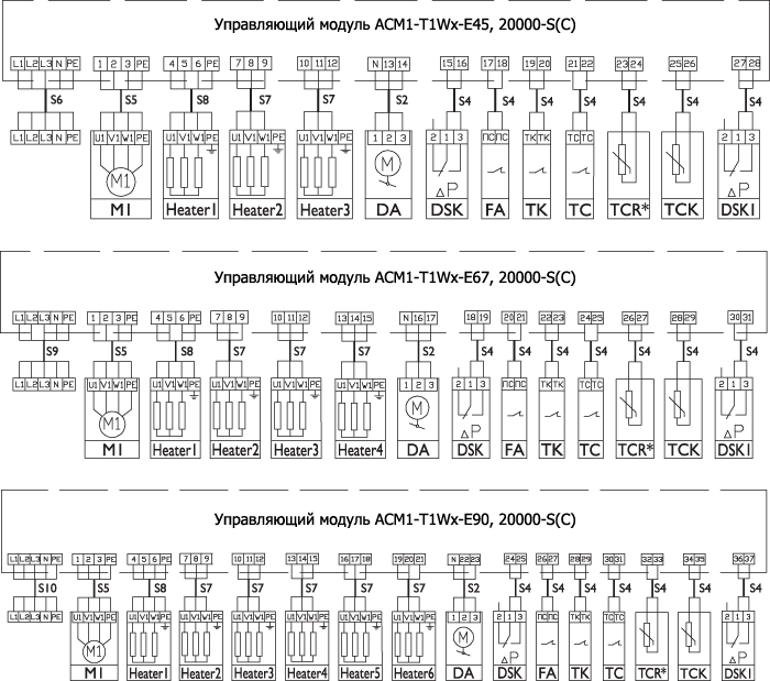 Управляющие модули ACM1