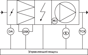 Управляющие модули ACM1