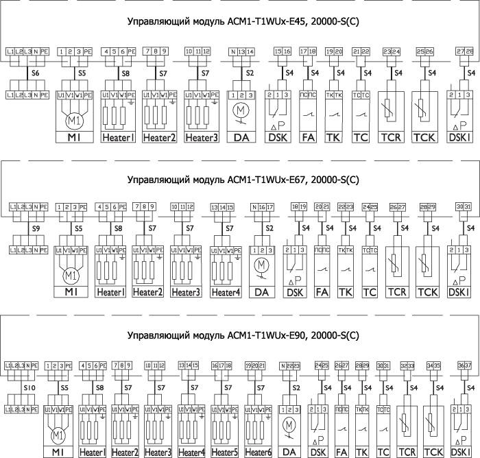 Управляющие модули ACM1