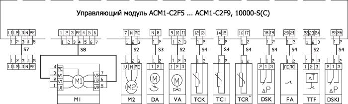 Управляющие модули ACM