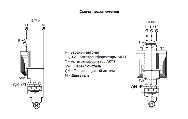 Ступенчатые трансформаторы ARTE, ARTT