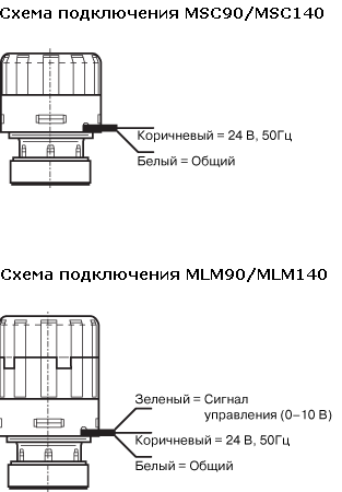 Электроприводы Polar Bear