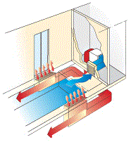 осушитель Calorex