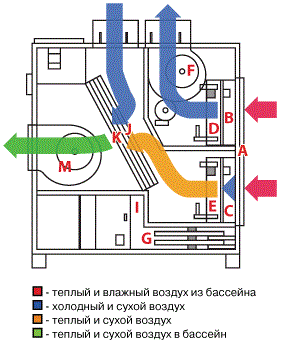 Calorex Delta