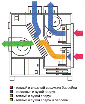 Calorex Delta