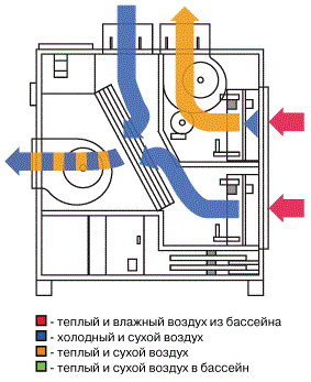 Calorex Delta