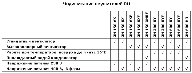 Calorex, Промышленные осушители