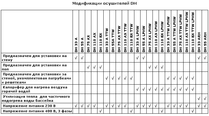 осушитель DH 33