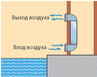 осушители для бассейнов