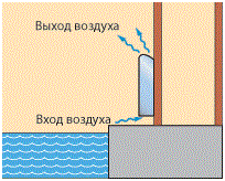 осушители для бассейнов