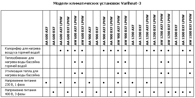 Климатические установки Calorex