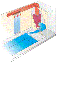 Calorex Variheat-3