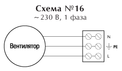 Вентилятор Ostberg ECW 254