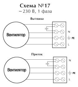 Вентилятор Ostberg ECW 354